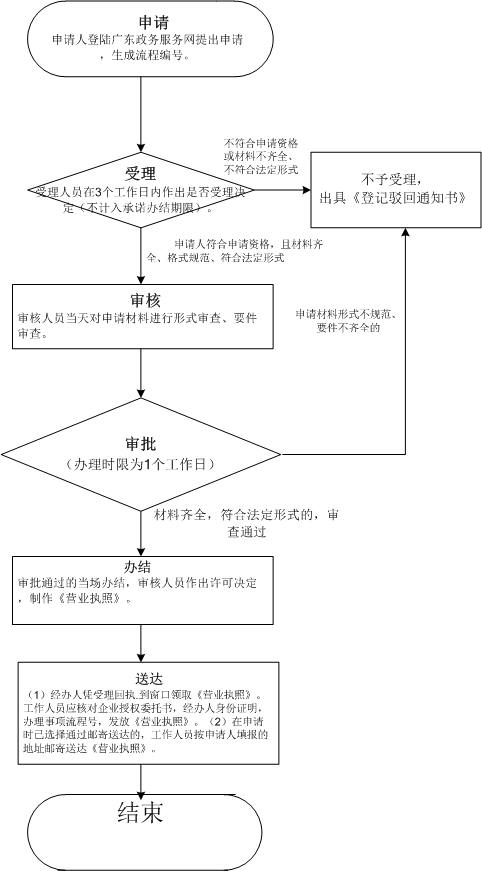 個人獨資企業.jpg